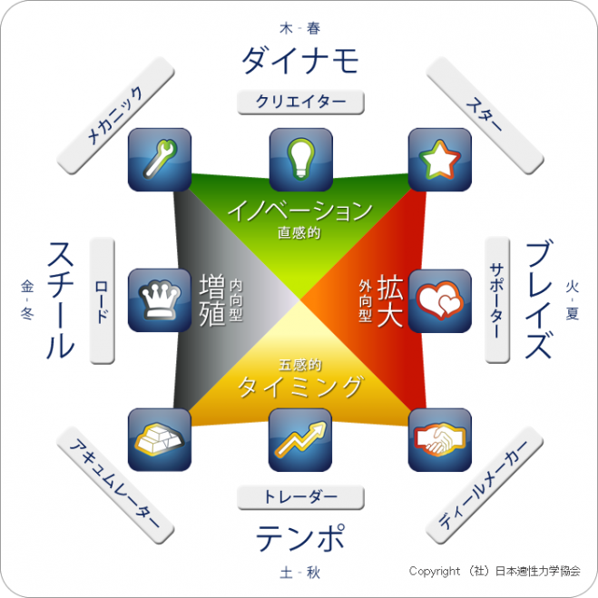 【協会公認・博多開催】ウェルス入門1日講座