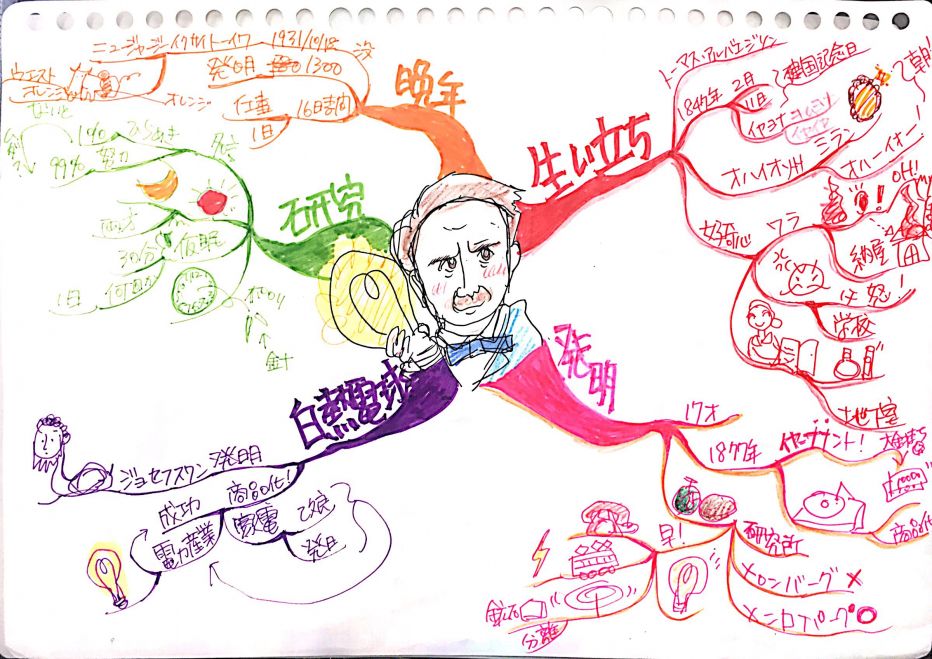 あなたの可能性を飛躍させる『 マインドマップ1日基礎講座 』