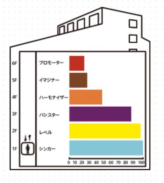 【あのNASAの面接でも取り入れられてる心理学!】
