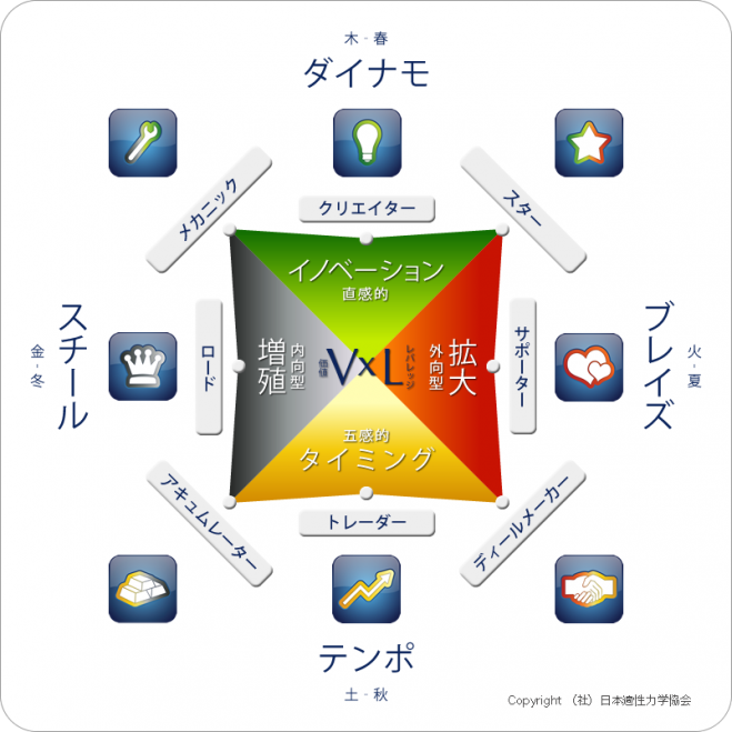 【協会公認・博多開催】ウェルス入門1日講座