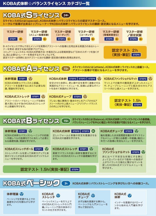 KOBA式体幹バランスベーシック講習会
