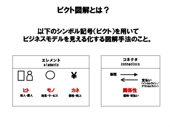 弟82回 ピクト図解 ワークショップ