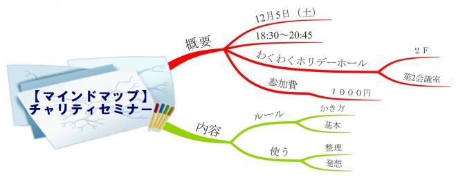 【マインドマップ】チャリティセミナー