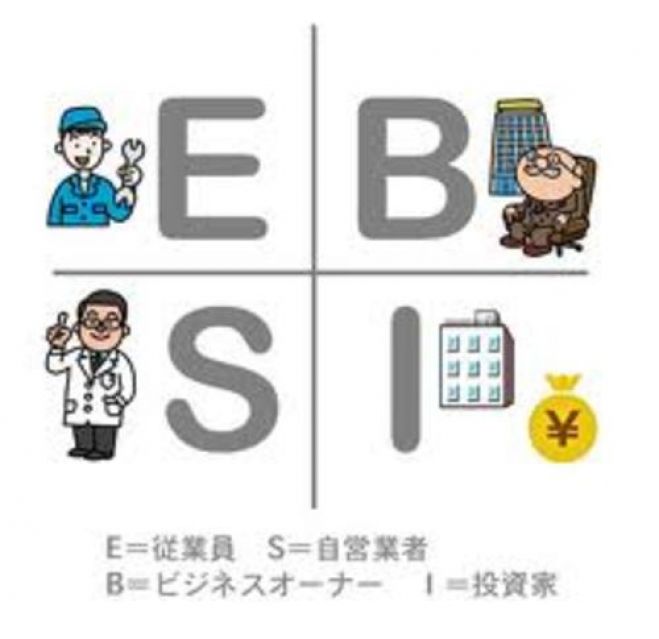 【参加者特典付き】 再現性が高い!◯◯するだけであなたの月収が変わる!実践キャッシュフローゲーム会