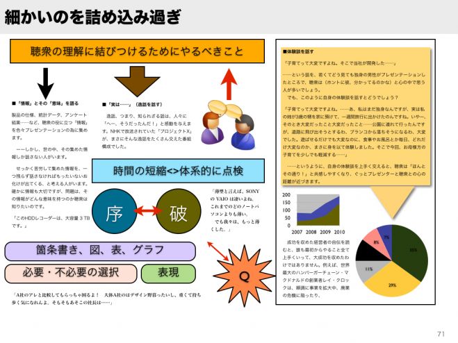 大阪:第2回 こうすればもっと伝わる!プレゼンスライド作成講座