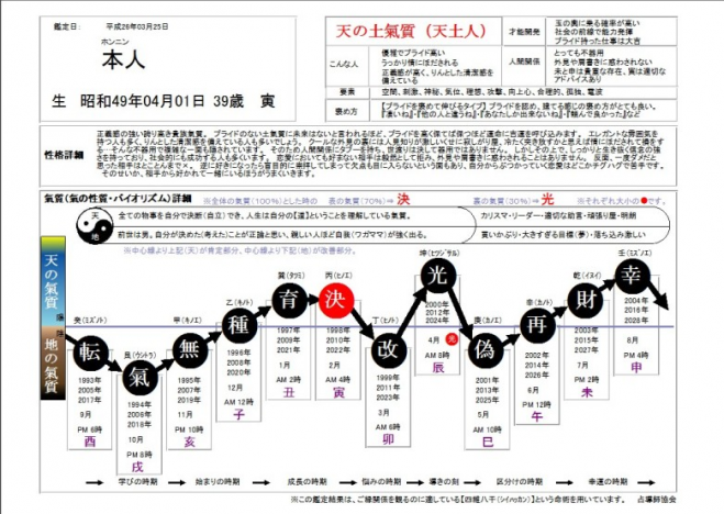 【大阪】占導師幸輝 来年の手帳を「予言書」にする2016開運セミナー 151219