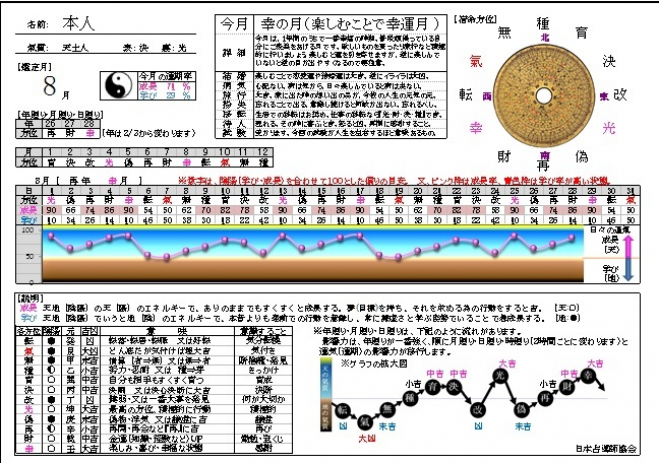 【大阪】占導師幸輝 来年の手帳を「予言書」にする2016開運セミナー 151219