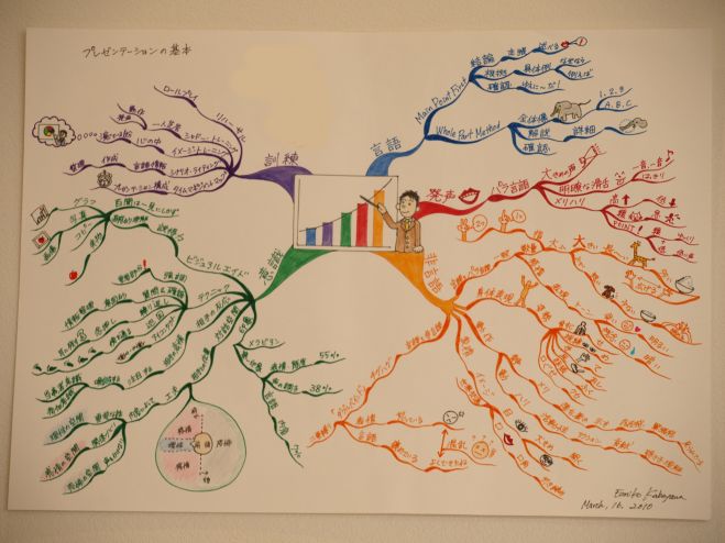 【人気講座】頭の中を見える化する「思考整理術」講座(夜の部)