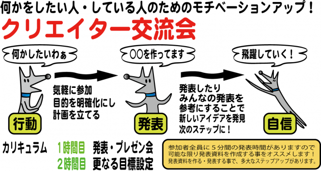 第14回クリエイター交流会