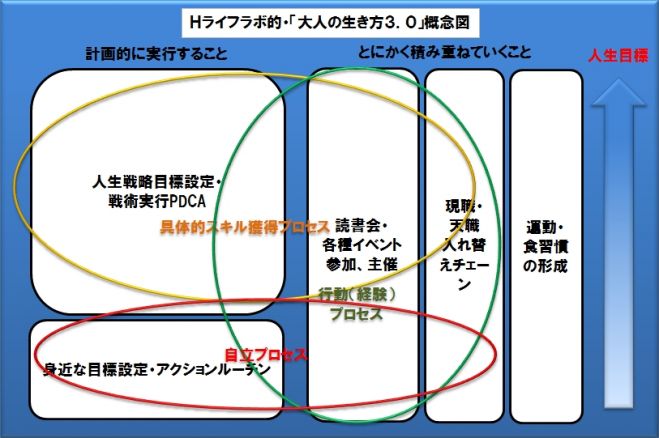 天職が見つかる読書会 /BSCメソッドプチ体験 | Hライフラボ