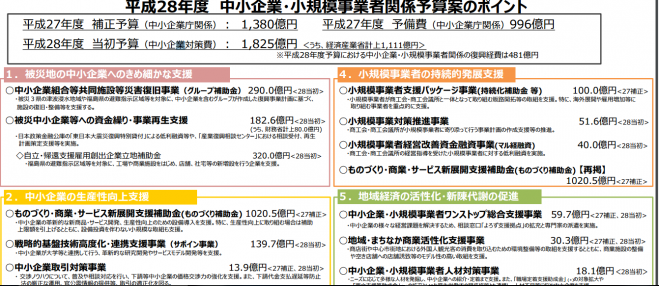 3日で100万円の補助金を得る「合格書類」の作り方