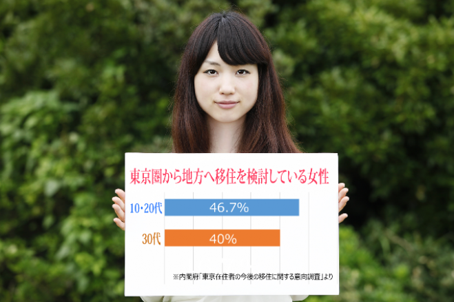 “地方在住・移住希望者応援” 婚活セミナー(無料) 【仙台会場】
