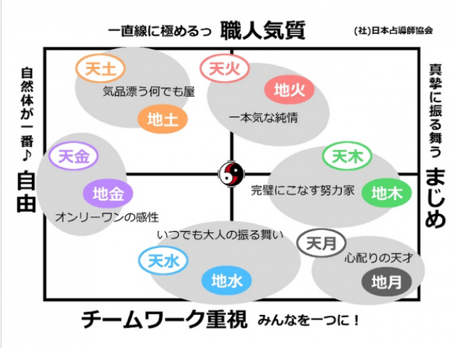 4月度 陰陽六行アドバイザー2級講座 大阪開催