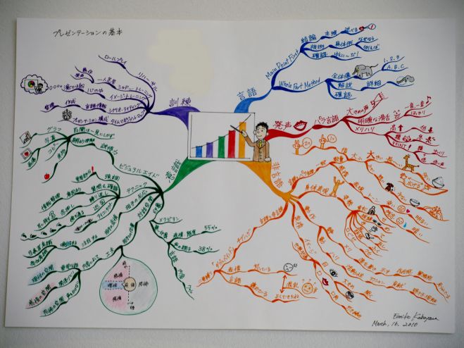【超人気】頭の中を見える化する「思考整理術」講座