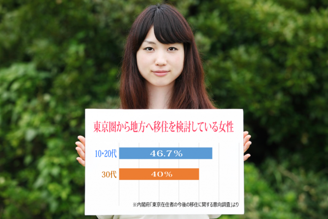 “地方在住・移住希望者応援” 婚活セミナー(無料) 【東京会場】