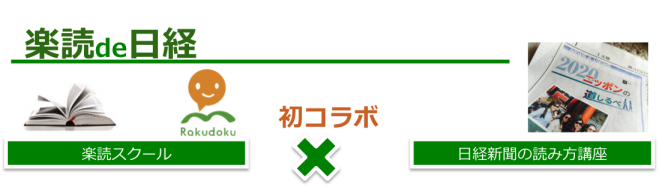 楽読de日経