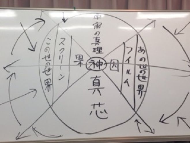 神成瞑想セミナー