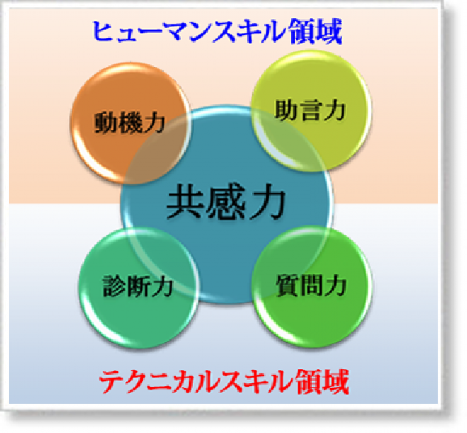 【人気講座】4月20日(水) 認定キャリア診断士養成講座 無料体験講座