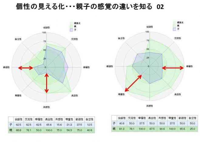 ACS個性診断☆個別相談(アドバイス)in東京