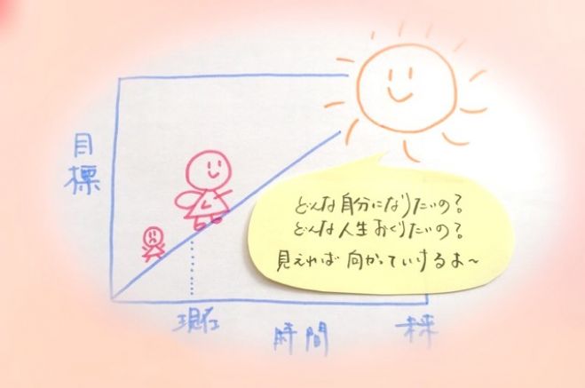「したい」「なりたい」を実現する!前向き思考のセルフマネジメント入門講座