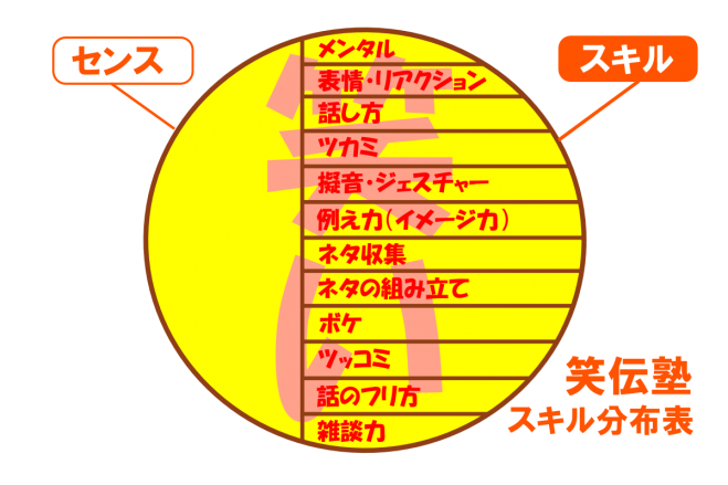 神奈川(横浜) 6月11日・12:45~ 誰でも身に付く"笑いのコミュニケーションスキル"で初対面でも相手と距離を縮める方法<体験講座> コピー
