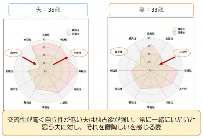 恋愛・ビジネス・家族関係を良好にする自己分析セミナー