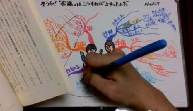1冊50分!【マインドマップ・リーディング】で読書の悩みを解決!