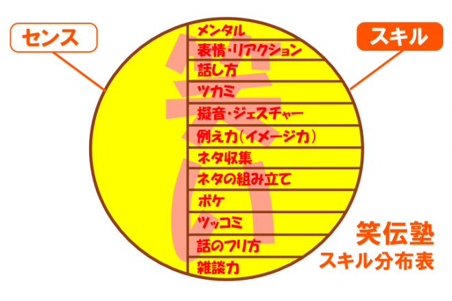 東京(渋谷) 8月6日・1300~ 誰でも身に付く"笑いのコミュニケーションスキル"で初対面でも相手と距離を縮める方法<体験講座>
