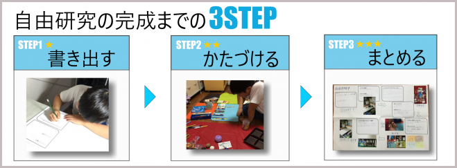 夏休み終了直前!片づけしながら自由研究もできる「小学生のための楽しいかたづけ」親子講座