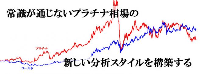 【プラチナ展望】常識が通じないプラチナ相場、変化した分析ポイントを解説する! コピー