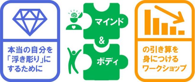 満員御礼につき第二回【限定4名】「引き算」で本当の自分を浮き彫りにするWS