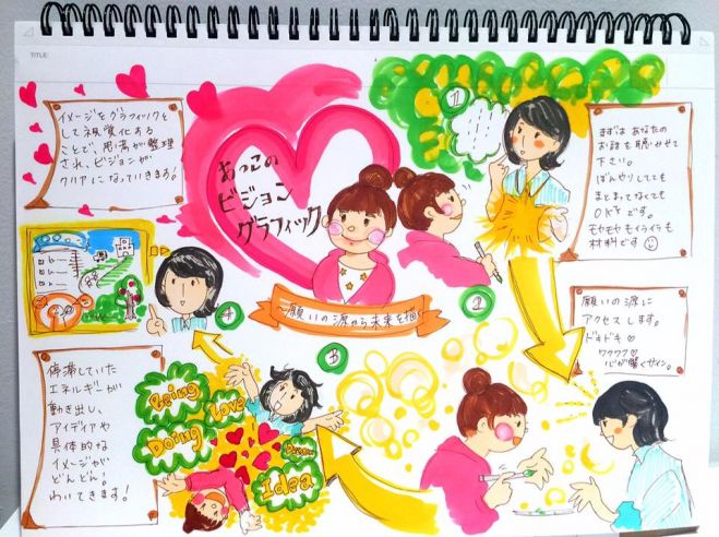 〜願いの源から未来を描く〜ビジョングラフィック