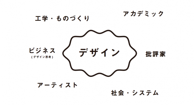 【まなびCafe】9/24(土)『”デザイン”をめぐる諸問題から、21世紀のデザイン教育を考える』