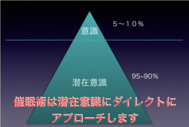 誰もが興味のある不思議な世界ご招待