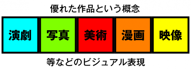 芸術家育成の無料塾 10/9