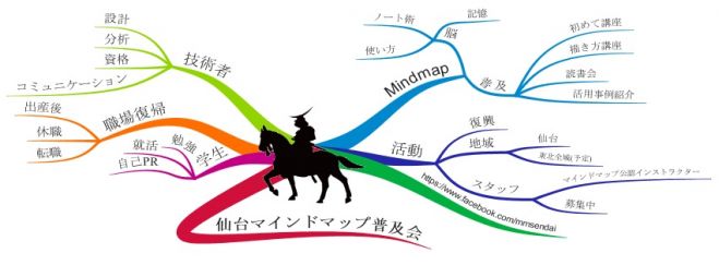 【超入門】マインドマップってなに?なにができるの?体験講座!