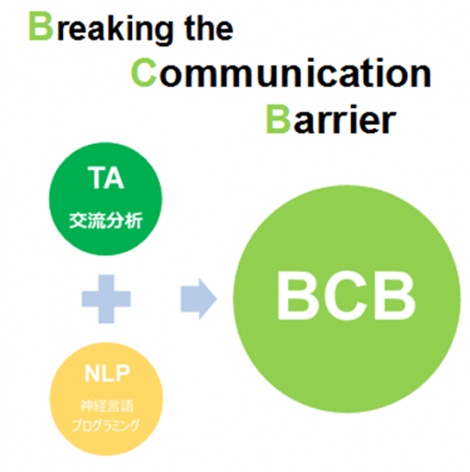 使えるコミュニケーションスキル BCBセミナー in 岩手