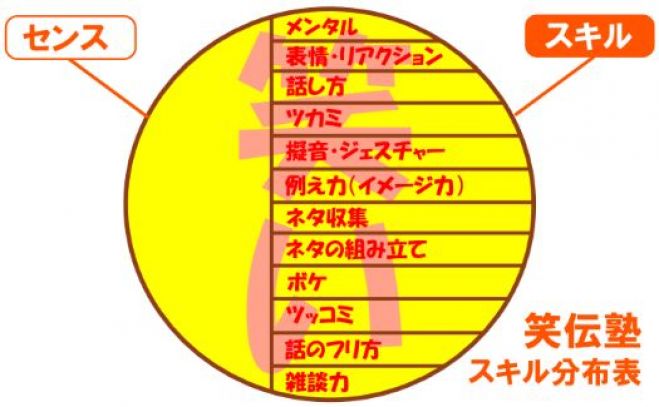 【満席】東京(渋谷) 10月15日(土)13:00~ 誰でも身に付く"笑いのコミュニケーションスキル"で初対面でも相手と距離を縮める方法<体験講座>