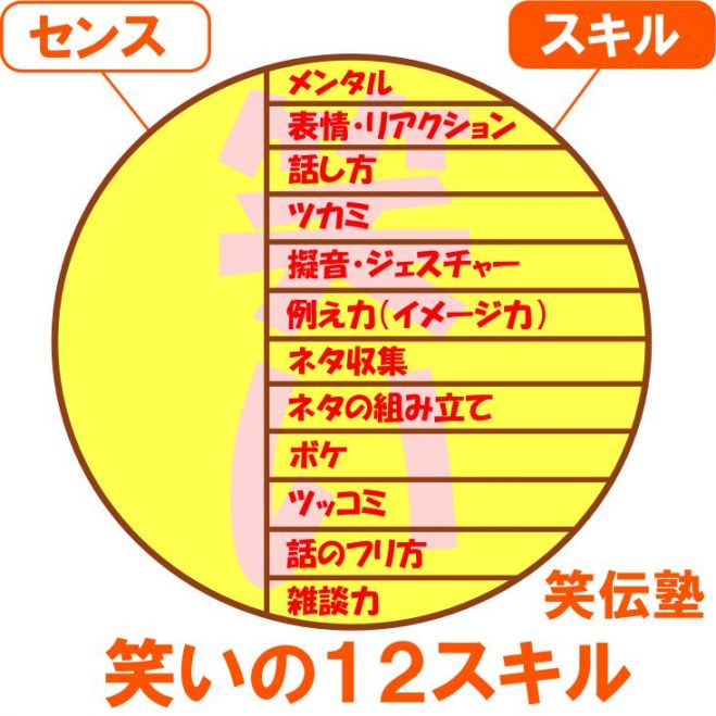 東京(渋谷) 11月5日(土)13:00 誰でも身に付く"笑いのコミュニケーションスキル"で初対面でも相手と距離を縮める方法<体験講座>