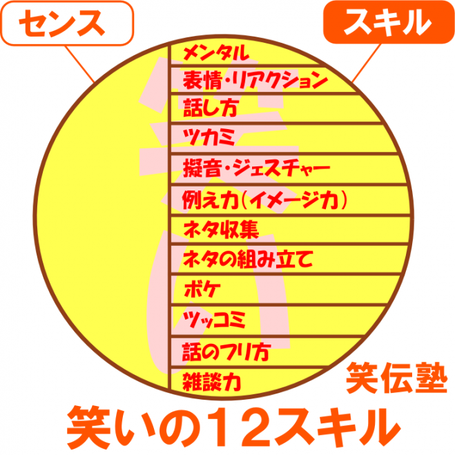 【満席】神奈川(横浜) 11月19日(土)10:30 誰でも身に付く"笑いのコミュニケーションスキル"で初対面でも相手と距離を縮める方法<体験講座>