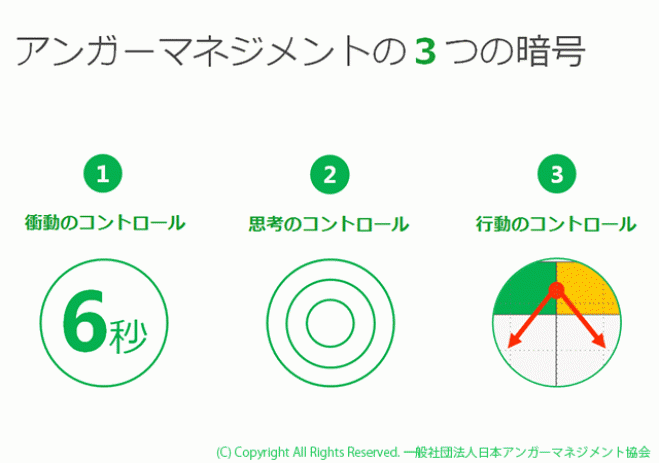 【横浜で開催】ビジネスパーソンのためのアンガーマネジメント入門講座