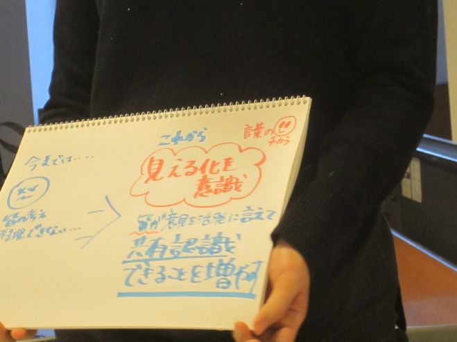 第3回 ファシグラ練習会in大阪