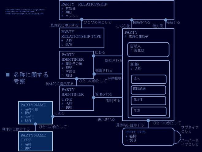 いま、なぜモデルベースの開発なのか