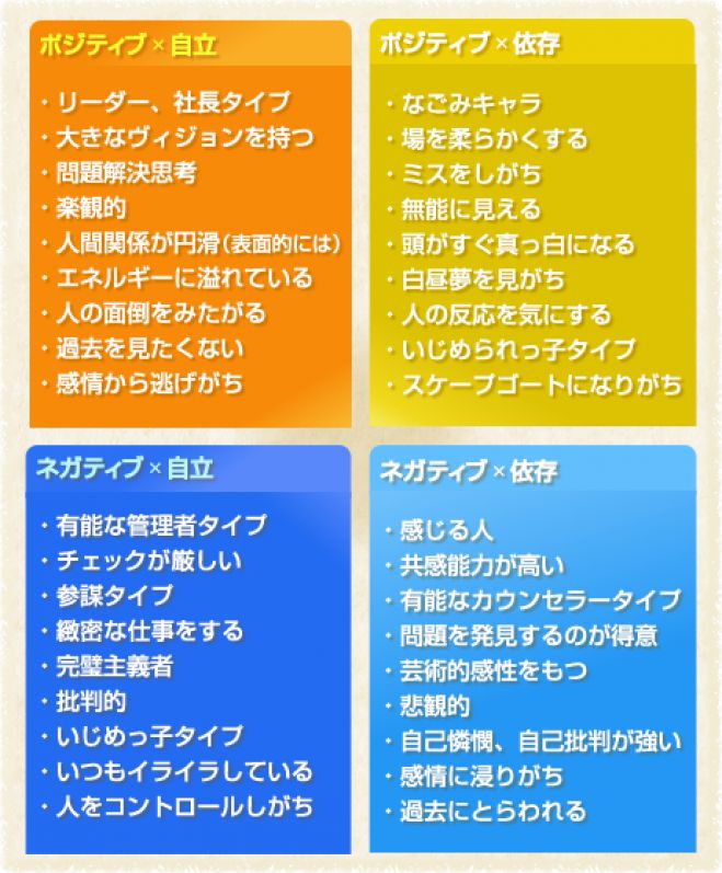 家族間の力学を探る 人間関係のマトリックス