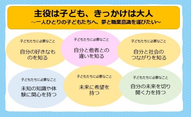 【大阪】親子で一緒に!<小学4~6年生>キーパーソン21の「夢!自分!発見プログラム」