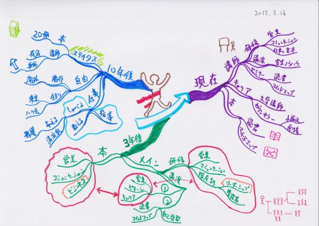 【あと1人だけ】【マインドマップと個性心理学のコラボ】ベストセラー著者が直伝する、マインドマップを使った個性心理学入門講座!