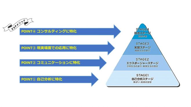 EXP立川 事業所説明会 〜Aさんの事例から〜