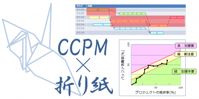 TOC/TOCfE北海道勉強会:(バージョンアップ版)マネジメント手法「CCPM」を折り紙で学ぼう!