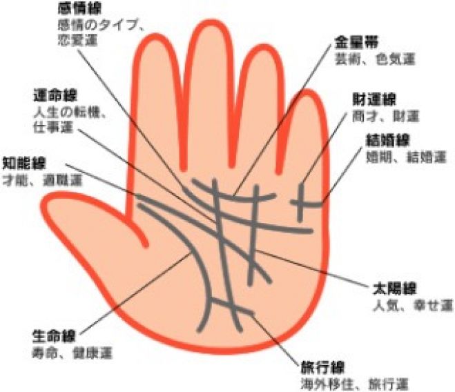 手相お茶会