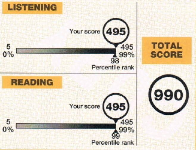 TOEIC 猛省会 (6月25日)